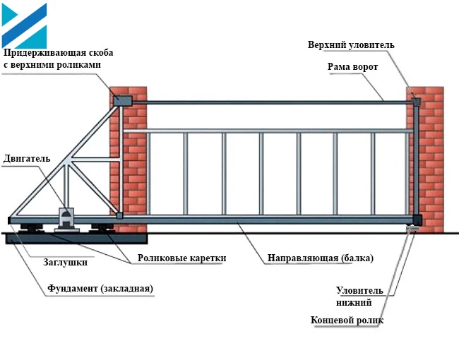 Преимущества консольных откатных ворот