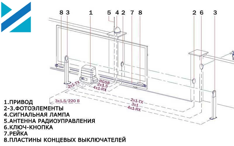 Приводы для ворот